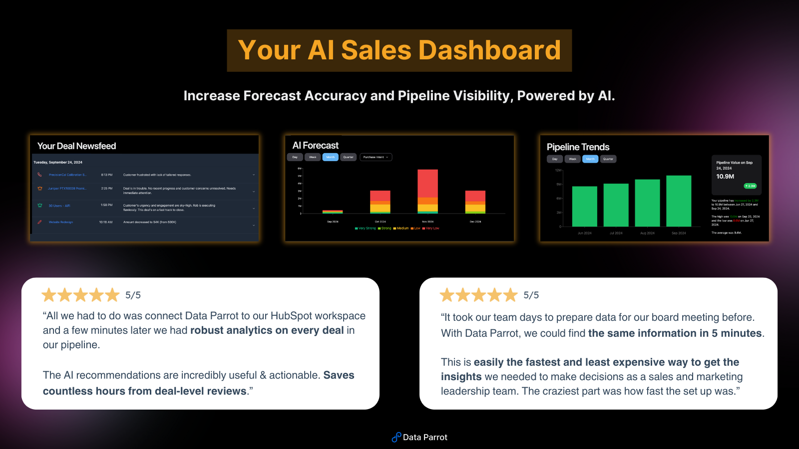 Your Data Parrot AI Sales Dashboard for HubSpot