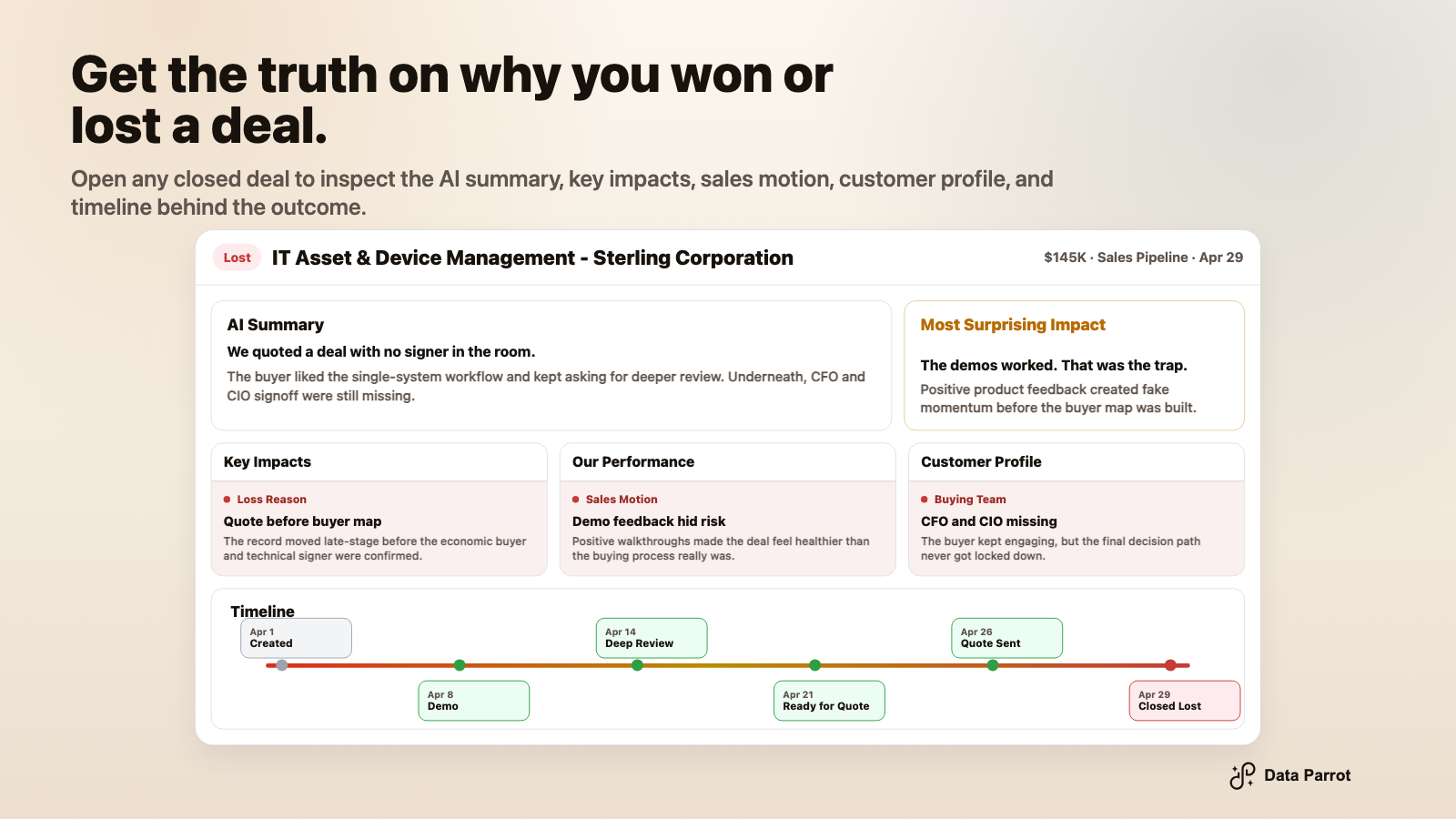 Data Parrot muestra por qué se ha ganado o perdido un acuerdo con HubSpot.